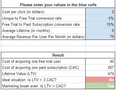 Click to go to the Google Spreadsheet PPC Viability Calculator