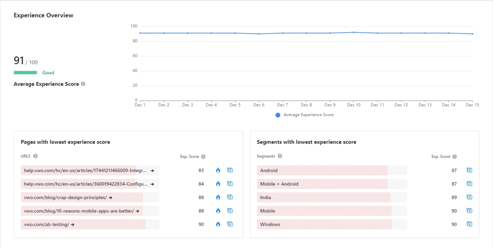 The new Insights Dashboard in VWO