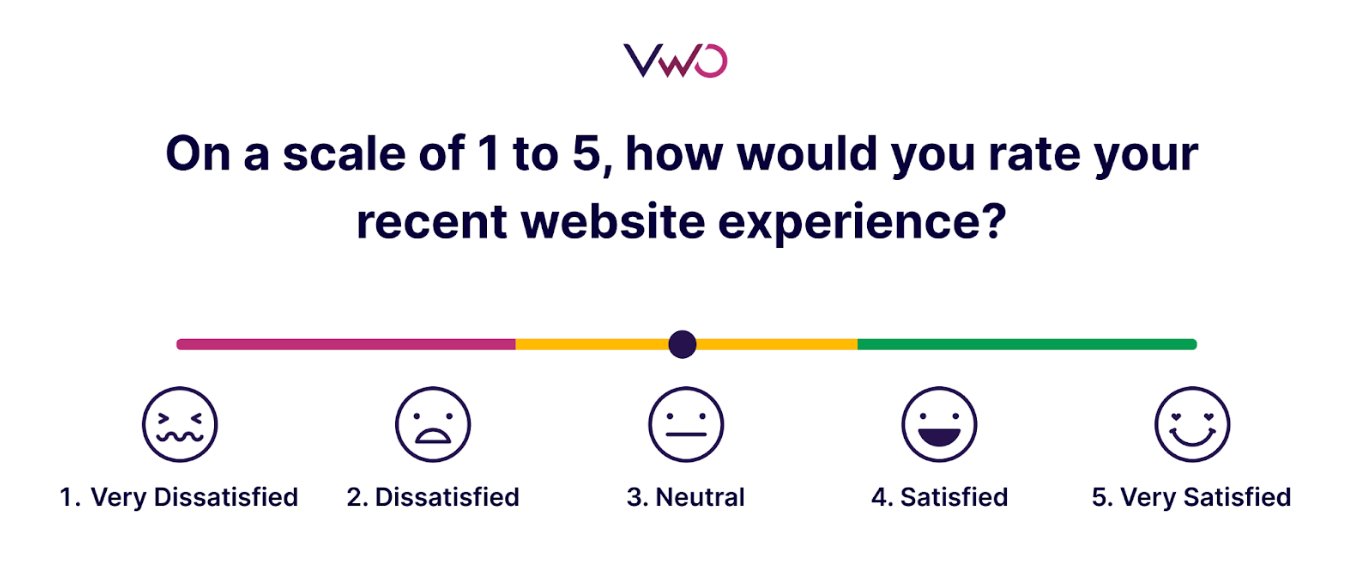Survey ratings - VWO