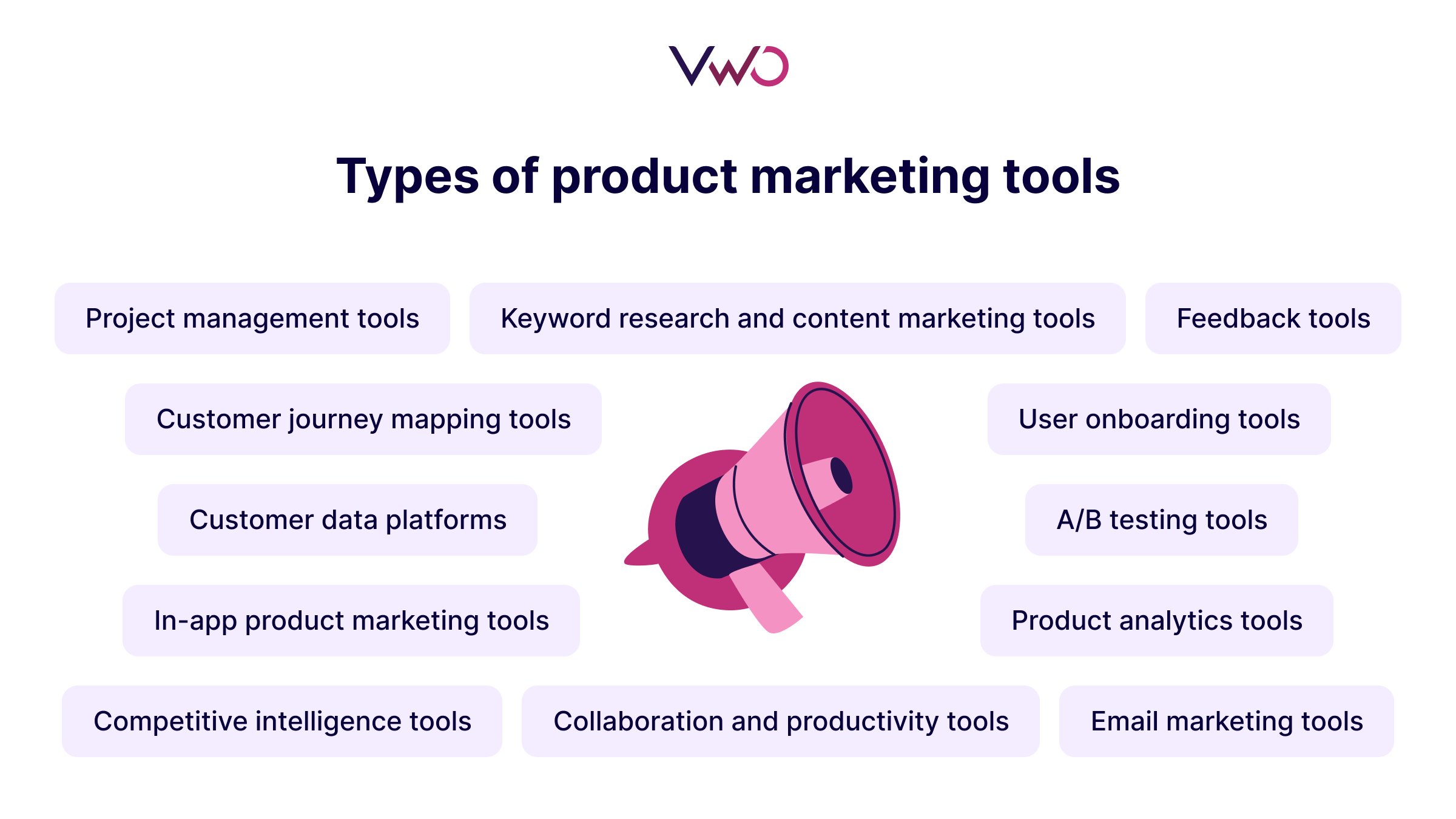 Types of Product Marketing Tools