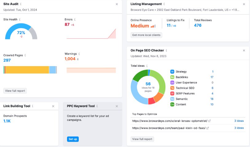 Semrush dashboard